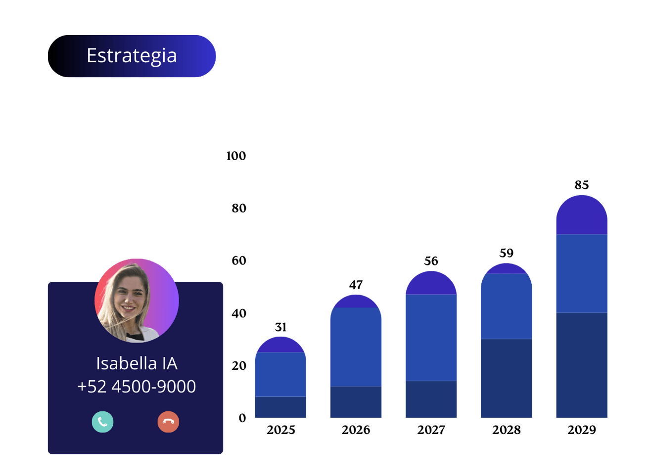 Estrategia