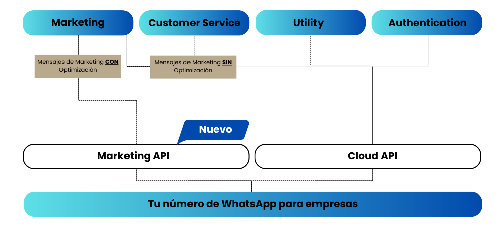 Marketing (1000 x 450 px) (1)